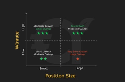 How to Use Risk Management and Position Sizing